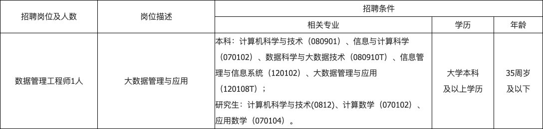 关于恢复2022年蚌埠市信息资源中心招聘工作人员的公告