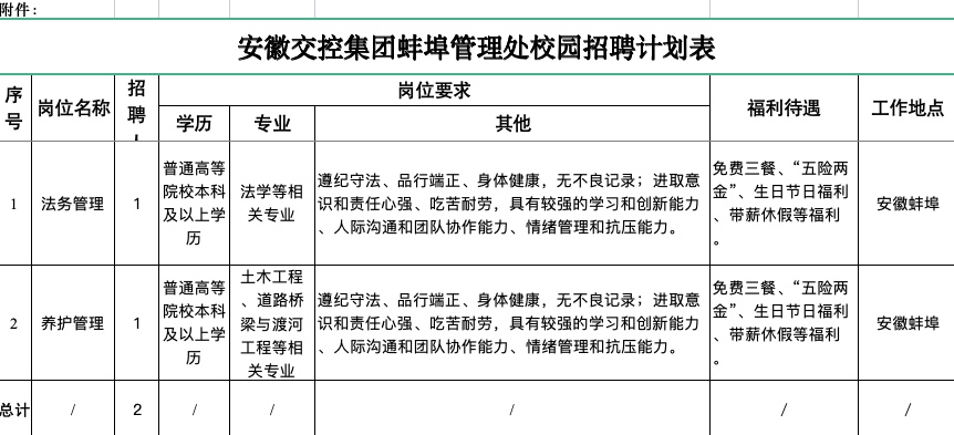 安徽交控集团蚌埠管理处校园招聘公告