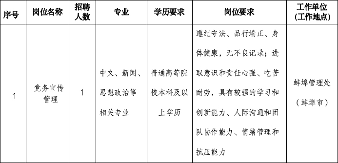 安徽交控集团蚌埠管理处校园招聘公告