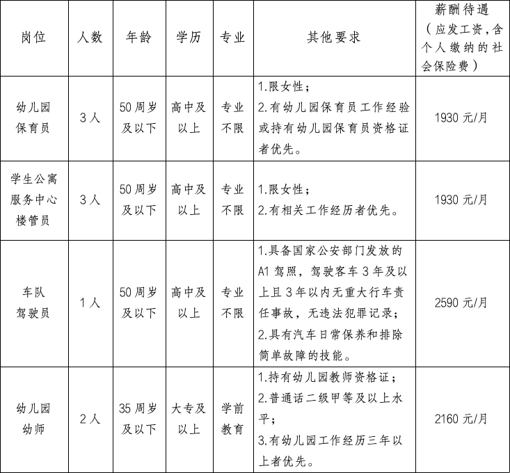 招聘简章