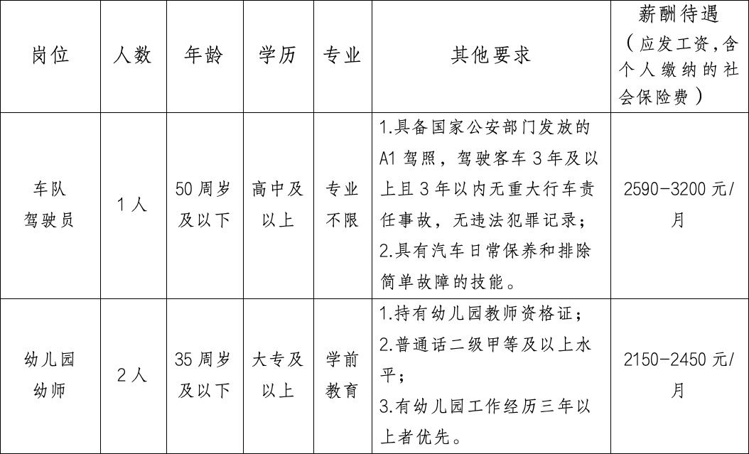 招聘简章