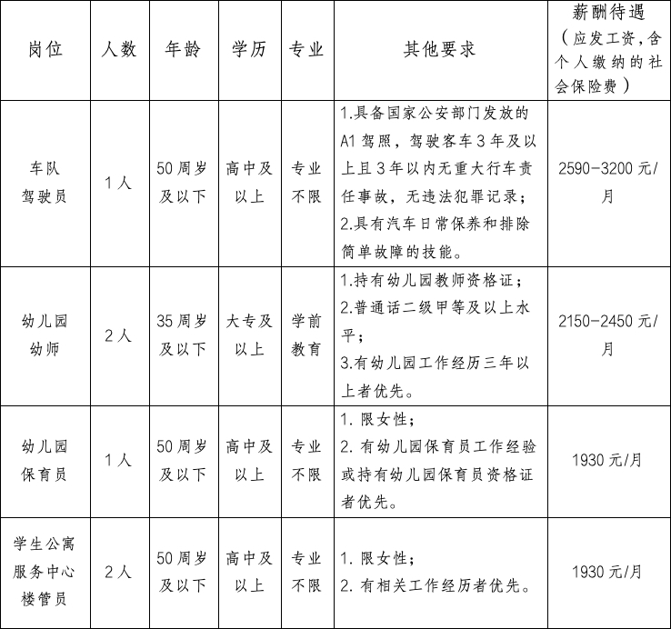 招聘简章