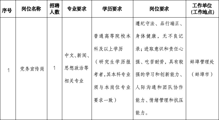 安徽交控集团蚌埠管理处校园招聘公告