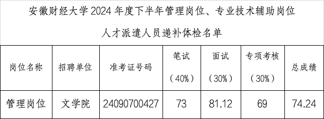 安徽财经大学2024年度下半年管理岗位、专业技术辅助岗位人才派遣人员公开招聘递补体检公告