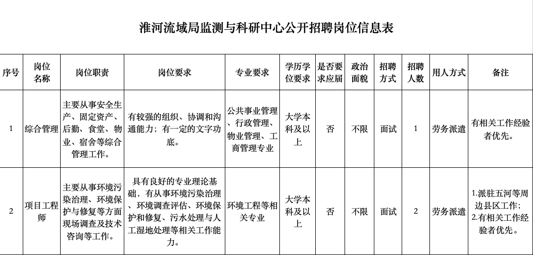 生态环境部淮河流域生态环境监督管理局 生态环境监测与科学研究中心 公开招聘公告