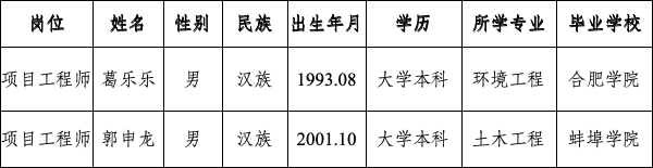 生态环境部淮河流域生态环境监督管理局生态环境监测与科学研究中心公开招聘拟聘用人员公示