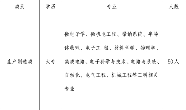 蚌埠市劳动保障事务服务有限公司