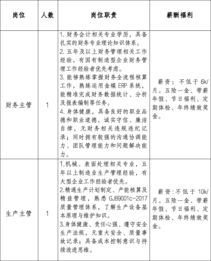 国有企业招聘公告