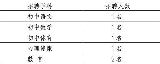 招聘简章