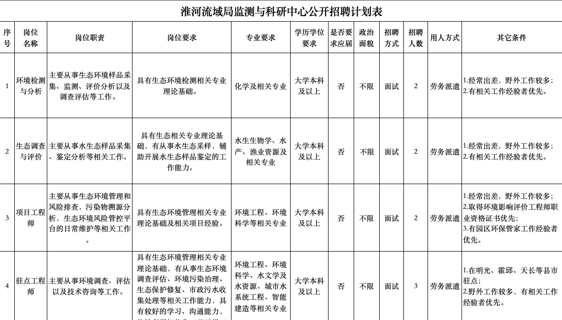 蚌埠市劳动保障事务服务有限公司
