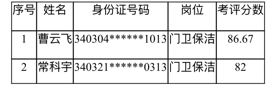 蚌埠市劳动保障事务服务有限公司
