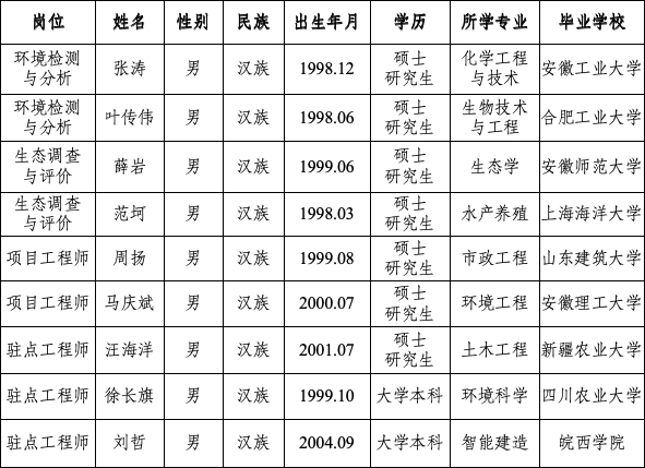 蚌埠市劳动保障事务服务有限公司