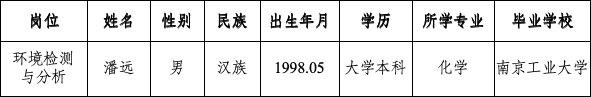 蚌埠市劳动保障事务服务有限公司